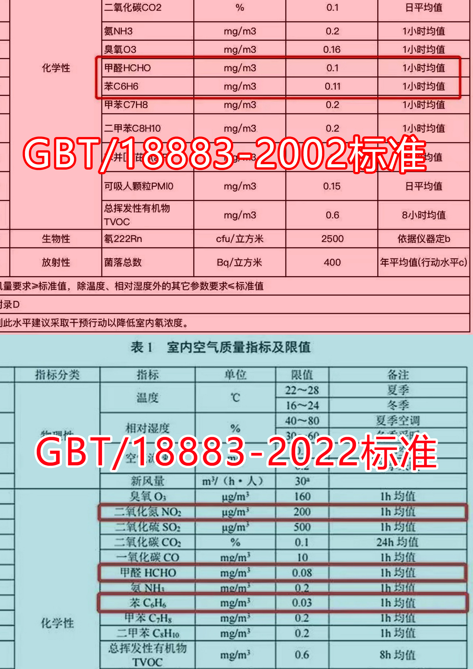 GBT/18883国家标准甲醛含量限值