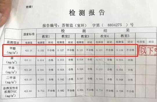 甲醛超标检测报告