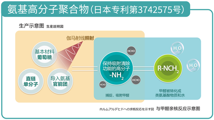 荃芬生产原理图