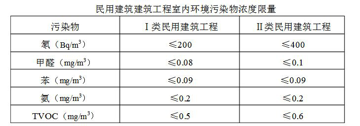 两类国家检测标准差异