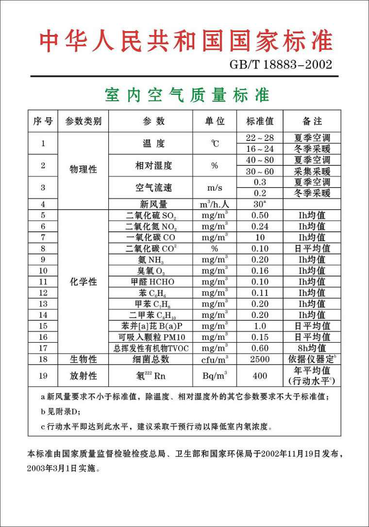 国家甲醛检测标准