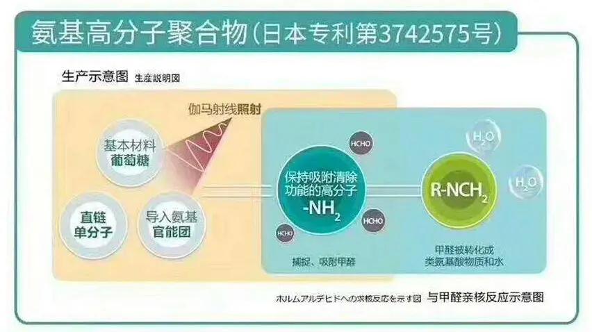 荃芬产品与甲醛亲核反应示意图