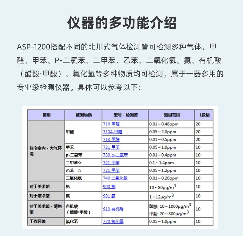 ASP-1200检测仪器用途